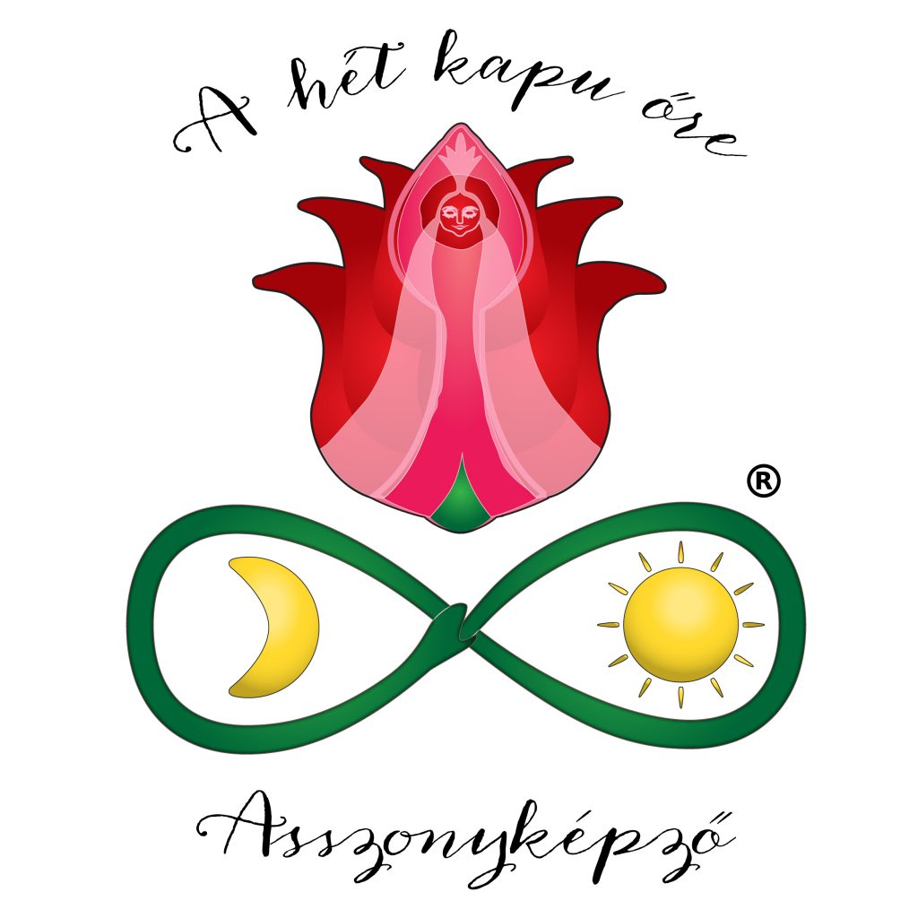 Az élet hét kapujának jelentősége
